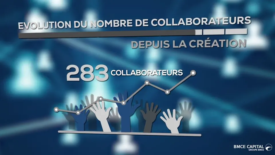 BMCE Capital — un quart de siècle